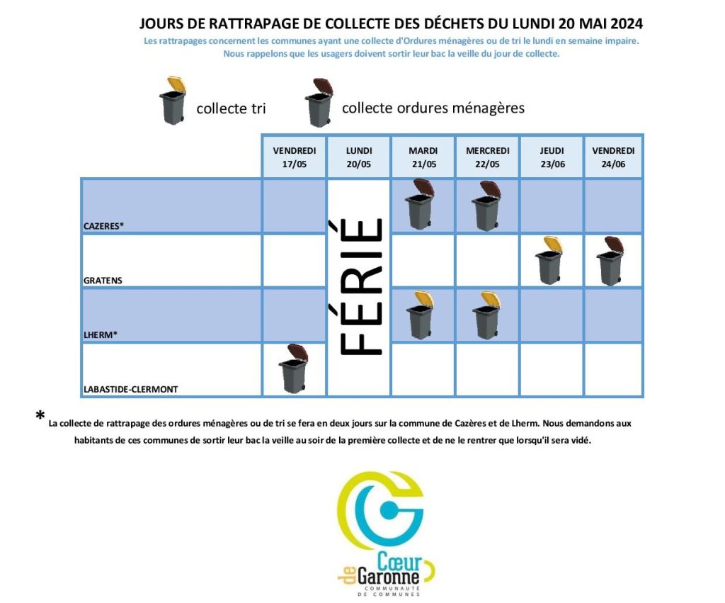 rattrapage OM% lundi